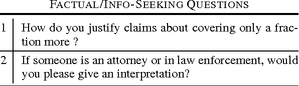 Figure 3 for Are you serious?: Rhetorical Questions and Sarcasm in Social Media Dialog