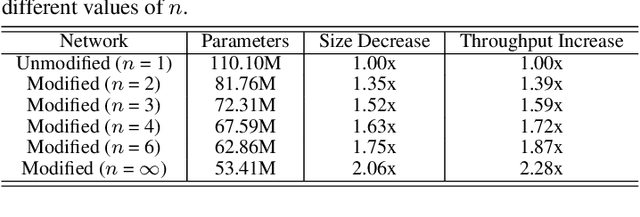 Figure 1 for Undivided Attention: Are Intermediate Layers Necessary for BERT?