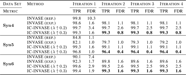 Figure 3 for Toward Causal-Aware RL: State-Wise Action-Refined Temporal Difference