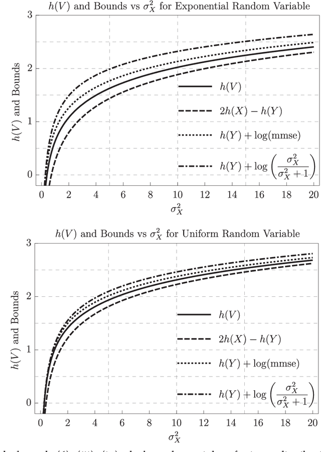 Figure 1 for Entropy of the Conditional Expectation under Gaussian Noise