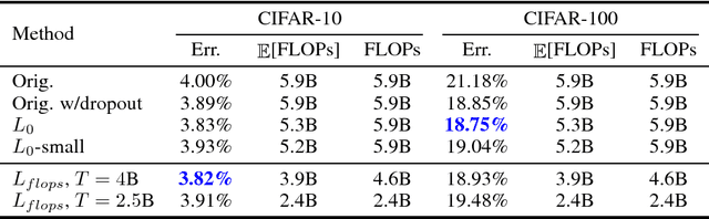 Figure 2 for FLOPs as a Direct Optimization Objective for Learning Sparse Neural Networks