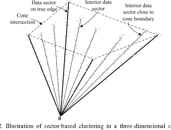 Figure 2 for Convex Analysis of Mixtures for Separating Non-negative Well-grounded Sources