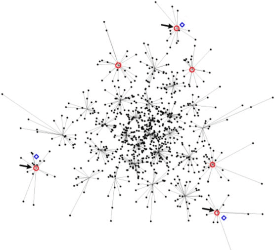 Figure 3 for Convex Analysis of Mixtures for Separating Non-negative Well-grounded Sources