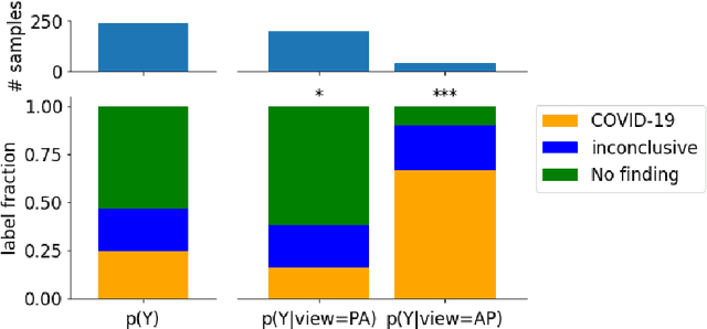 Figure 3 for On the Composition and Limitations of Publicly Available COVID-19 X-Ray Imaging Datasets
