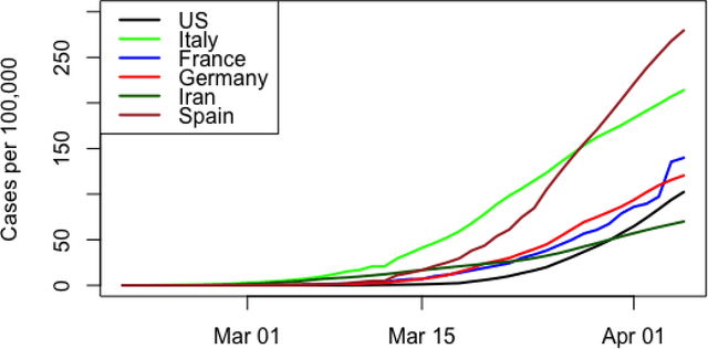 Figure 1 for Prediction of COVID-19 Disease Progression in India : Under the Effect of National Lockdown