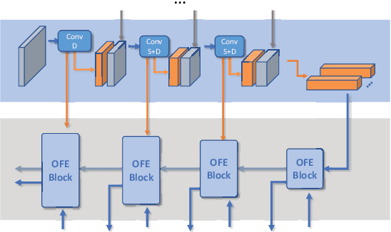 Figure 3 for Unsupervised Learning for Optical Flow Estimation Using Pyramid Convolution LSTM
