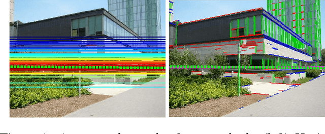 Figure 1 for Detecting Vanishing Points using Global Image Context in a Non-Manhattan World