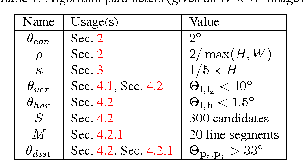 Figure 2 for Detecting Vanishing Points using Global Image Context in a Non-Manhattan World