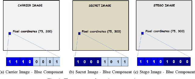 Figure 4 for Towards Reversible De-Identification in Video Sequences Using 3D Avatars and Steganography