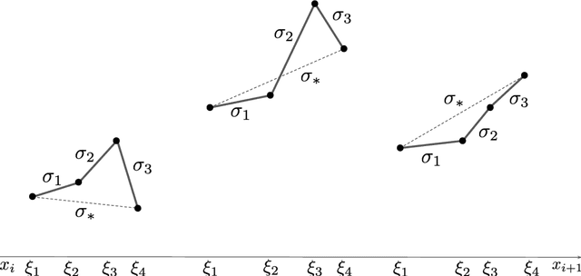 Figure 4 for Ridgeless Interpolation with Shallow ReLU Networks in $1D$ is Nearest Neighbor Curvature Extrapolation and Provably Generalizes on Lipschitz Functions