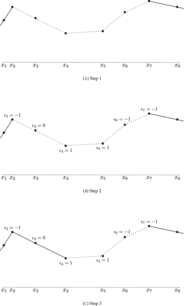 Figure 2 for Ridgeless Interpolation with Shallow ReLU Networks in $1D$ is Nearest Neighbor Curvature Extrapolation and Provably Generalizes on Lipschitz Functions