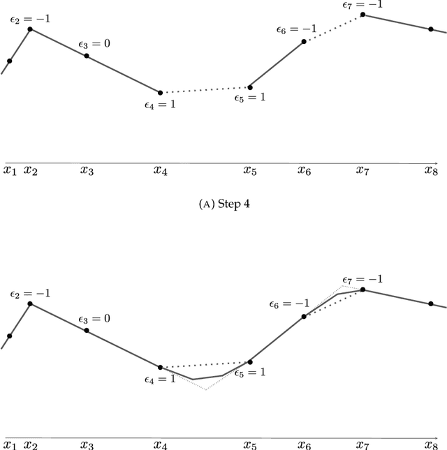 Figure 3 for Ridgeless Interpolation with Shallow ReLU Networks in $1D$ is Nearest Neighbor Curvature Extrapolation and Provably Generalizes on Lipschitz Functions