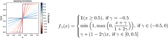 Figure 4 for The continuous Bernoulli: fixing a pervasive error in variational autoencoders