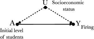 Figure 3 for Identifiability of Causal-based Fairness Notions: A State of the Art