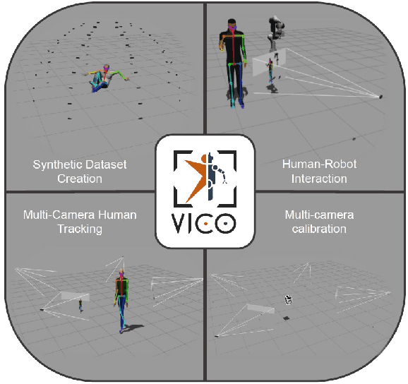 Figure 1 for Open-VICO: An Open-Source Gazebo Toolkit for Multi-Camera-based Skeleton Tracking in Human-Robot Collaboration