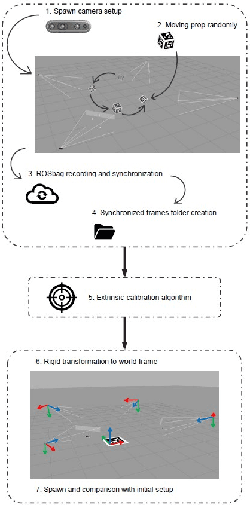 Figure 3 for Open-VICO: An Open-Source Gazebo Toolkit for Multi-Camera-based Skeleton Tracking in Human-Robot Collaboration