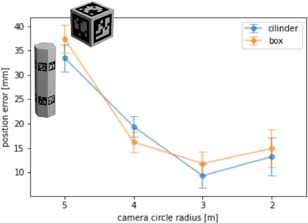 Figure 4 for Open-VICO: An Open-Source Gazebo Toolkit for Multi-Camera-based Skeleton Tracking in Human-Robot Collaboration