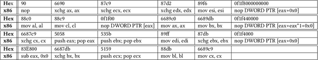 Figure 2 for Short Paper: Creating Adversarial Malware Examples using Code Insertion