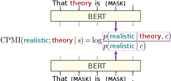 Figure 3 for Linguistic dependencies and statistical dependence