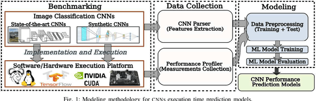 Figure 1 for Performance Prediction for Convolutional Neural Networks in Edge Devices