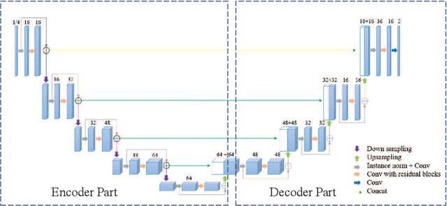 Figure 1 for Uncertainty Quantification in Medical Image Segmentation with Multi-decoder U-Net