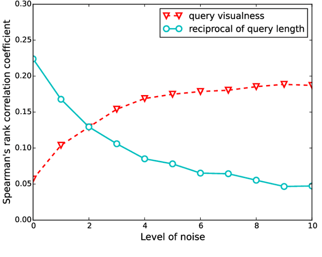 Figure 2 for Cross-Media Similarity Evaluation for Web Image Retrieval in the Wild