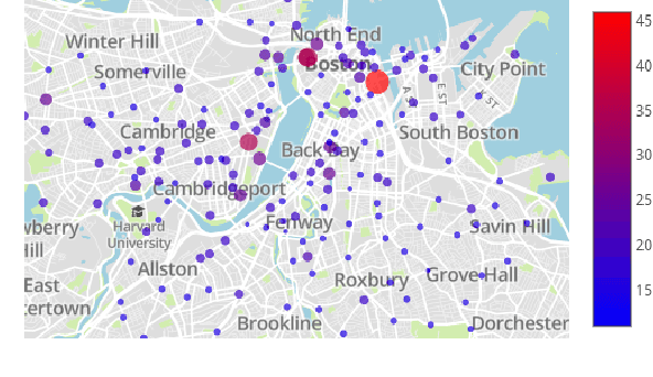 Figure 4 for Combinatorial Bandits for Incentivizing Agents with Dynamic Preferences