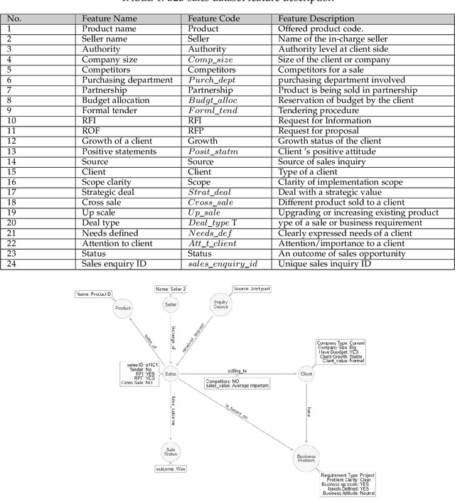 Figure 1 for Enterprise Analytics using Graph Database and Graph-based Deep Learning