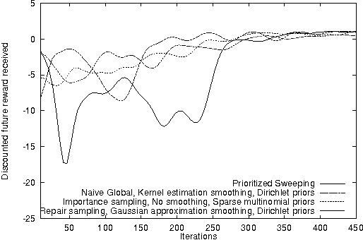 Figure 4 for Model-Based Bayesian Exploration
