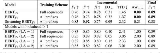 Figure 2 for Teaching BERT to Wait: Balancing Accuracy and Latency for Streaming Disfluency Detection