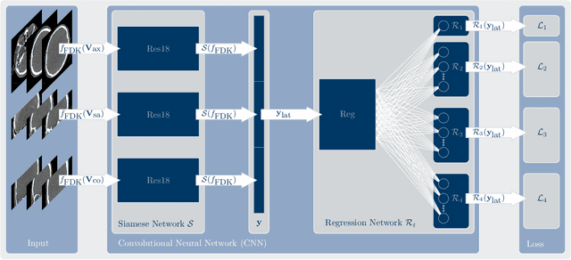 Figure 4 for Appearance Learning for Image-based Motion Estimation in Tomography