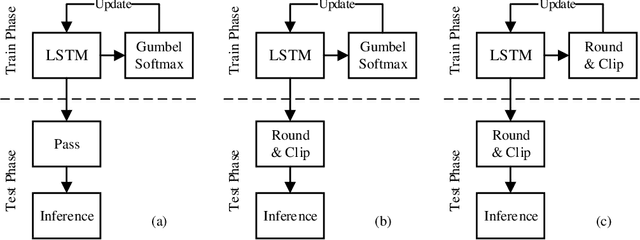 Figure 1 for Quantization Loss Re-Learning Method