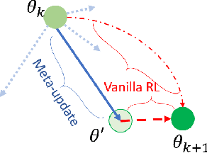 Figure 2 for Performance-Weighed Policy Sampling for Meta-Reinforcement Learning
