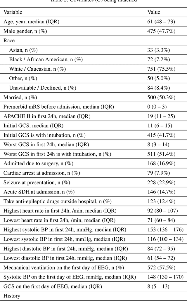 Figure 3 for Why Interpretable Causal Inference is Important for High-Stakes Decision Making for Critically Ill Patients and How To Do It