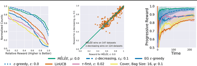 Figure 1 for Meta-Learning for Contextual Bandit Exploration