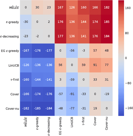 Figure 2 for Meta-Learning for Contextual Bandit Exploration