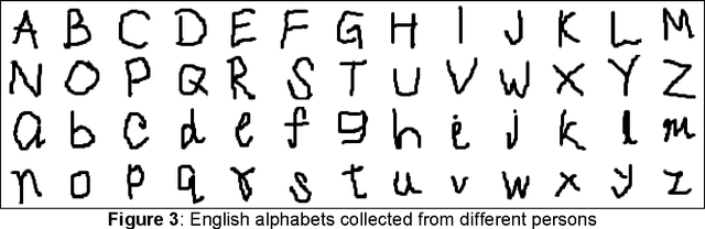 Figure 3 for Time Efficient Approach To Offline Hand Written Character Recognition Using Associative Memory Net