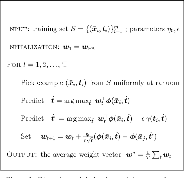 Figure 3 for Automatic measurement of vowel duration via structured prediction