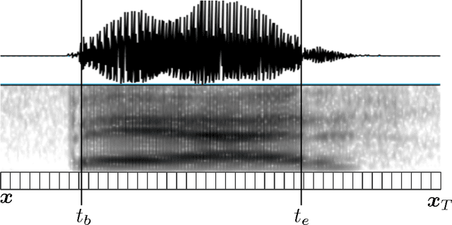 Figure 1 for Automatic measurement of vowel duration via structured prediction