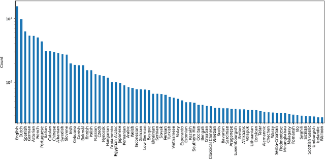 Figure 2 for ParaNames: A Massively Multilingual Entity Name Corpus