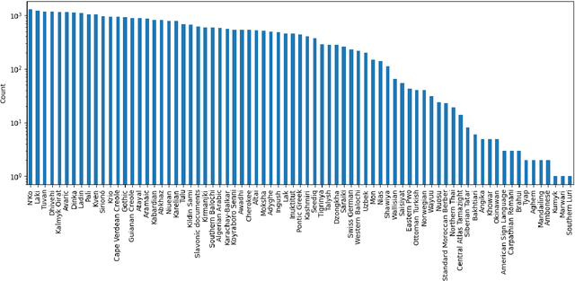 Figure 3 for ParaNames: A Massively Multilingual Entity Name Corpus