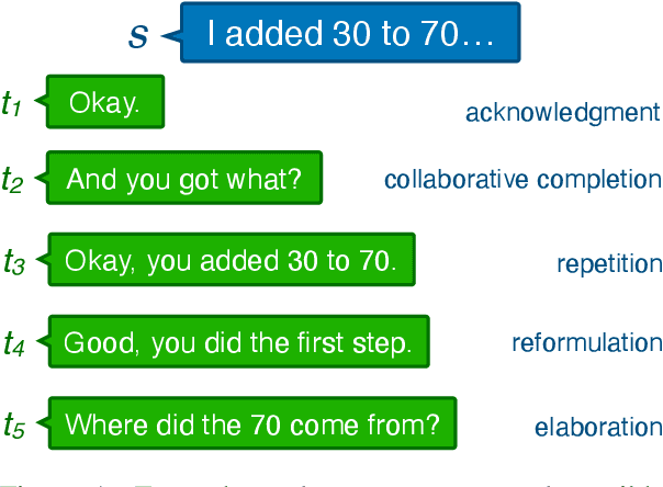 Figure 1 for Measuring Conversational Uptake: A Case Study on Student-Teacher Interactions