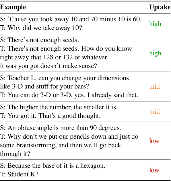 Figure 2 for Measuring Conversational Uptake: A Case Study on Student-Teacher Interactions