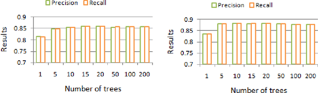 Figure 2 for AppsPred: Predicting Context-Aware Smartphone Apps using Random Forest Learning