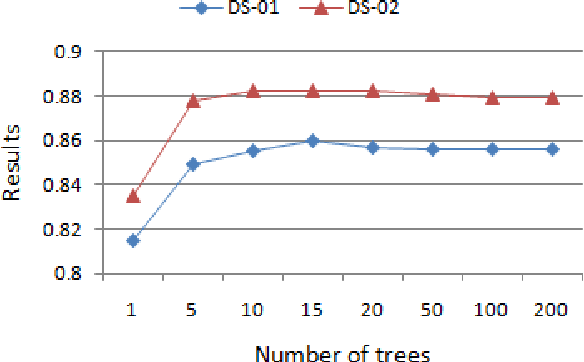 Figure 4 for AppsPred: Predicting Context-Aware Smartphone Apps using Random Forest Learning