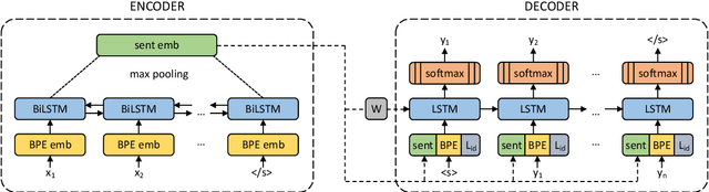 Figure 2 for Margin-based Parallel Corpus Mining with Multilingual Sentence Embeddings