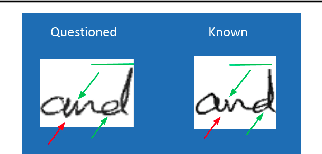 Figure 1 for Explanation based Handwriting Verification