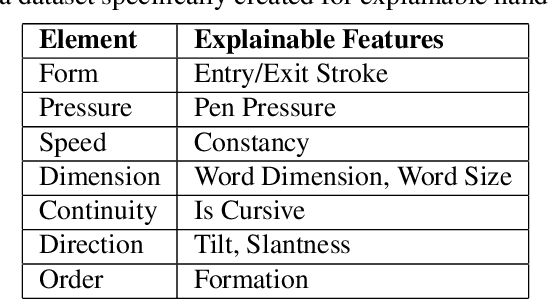 Figure 2 for Explanation based Handwriting Verification