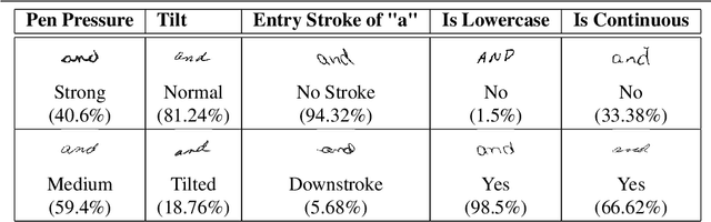 Figure 3 for Explanation based Handwriting Verification