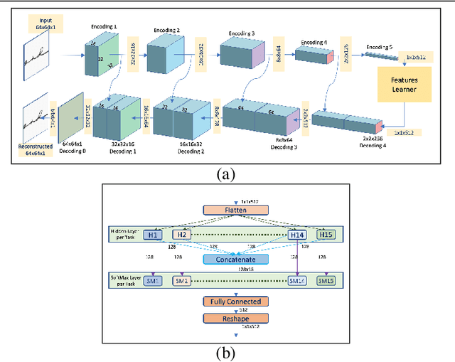 Figure 4 for Explanation based Handwriting Verification